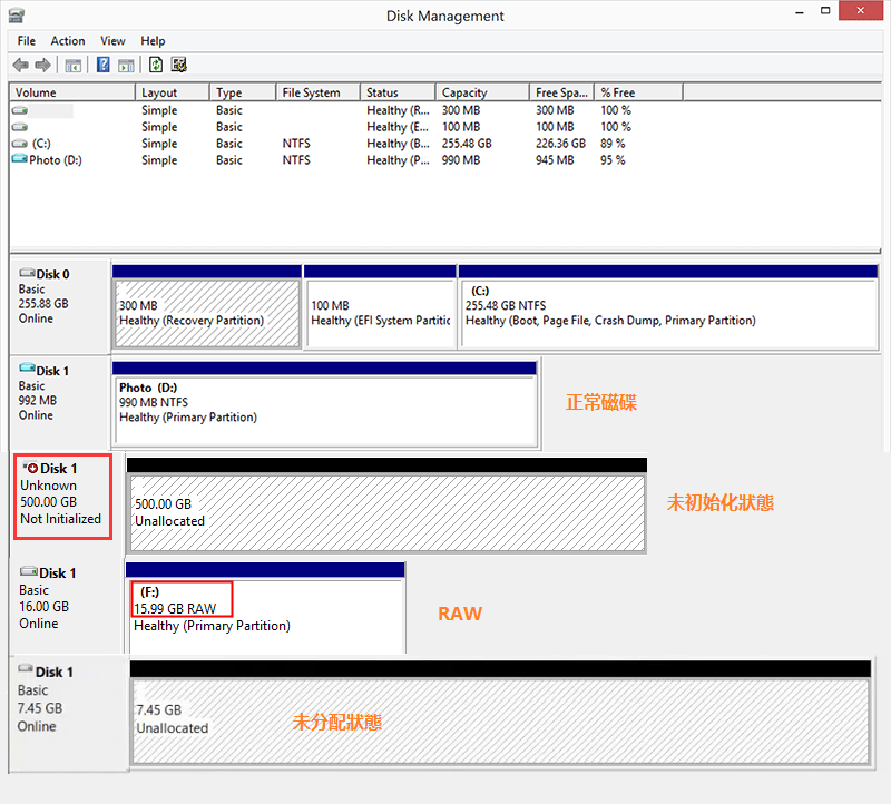 磁碟機無響應1-磁碟管理的不同狀態
