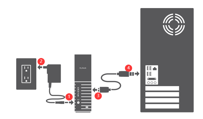 西數硬碟連接電源和電腦