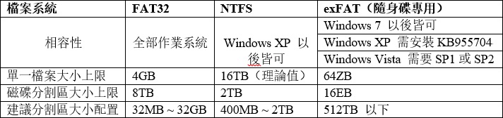 檔案系統