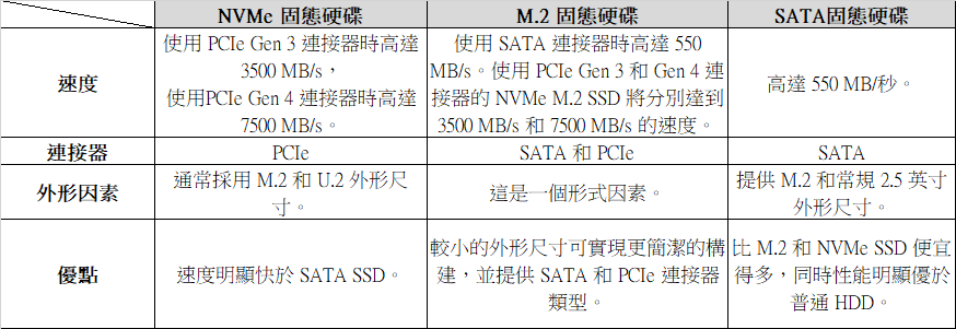 不同SSD的區別