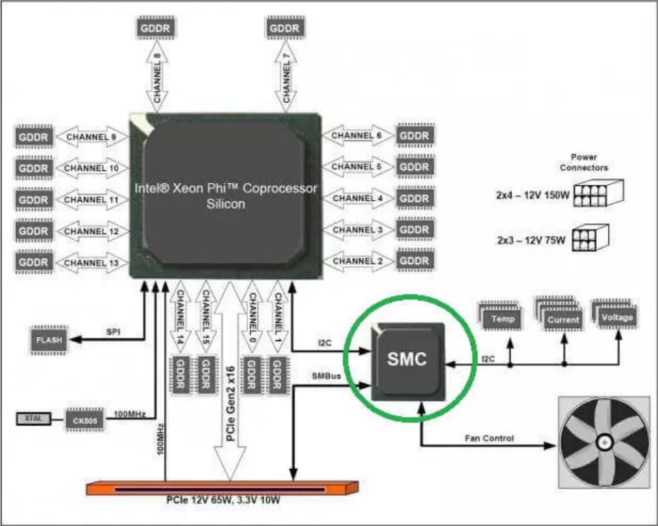 mac SMC 工作原理圖