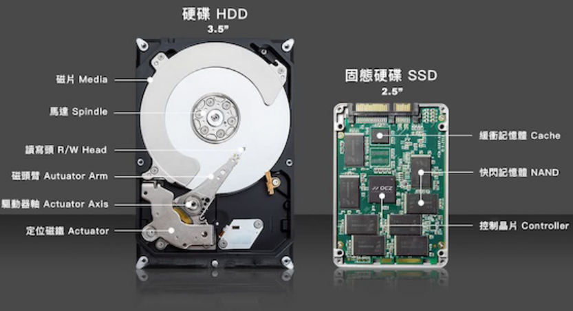 HDD VS SSD